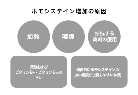 環境要因と遺伝要因